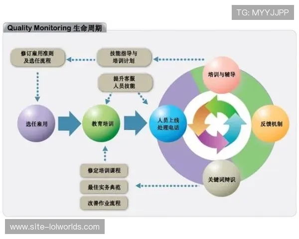 内容循环分发延长价值生命周期